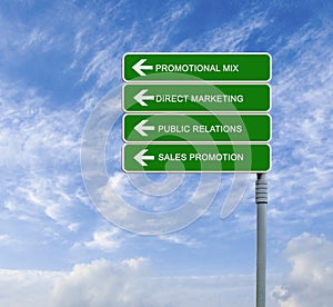 Road sign with words promotional mix,direct marketing