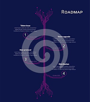 Roadmap for cryptocurrency or digital technology site on dark blue background. Vertical infographic timeline with PCB tracks with