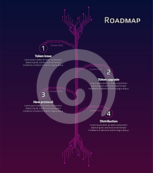 Roadmap for cryptocurrency or digital technology site on dark red background. Vertical infographic timeline with PCB tracks with