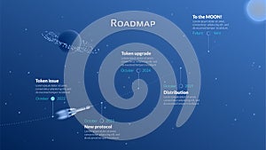 Roadmap with line to the Moon in starry sky and flying spacecraft between stages on blue background. Timeline infographic template
