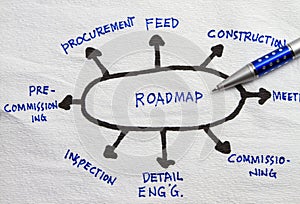 Roadmap planning