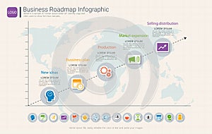 Roadmap timeline infographic design template, Key success and presentation of project ambitions.