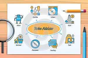 Robo advisor chart with icons and keywords
