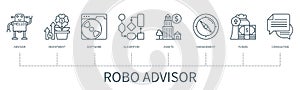 Robo-advisor vector infographic in minimal outline style photo