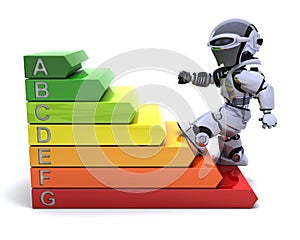 Robot with energy ratings sign photo