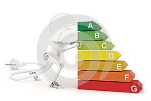 Robot lamp push an energy efficiency rating