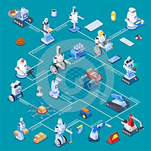 Robotic Assistants Isometric Flowchart