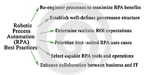Robotic Process Automation Best Practices