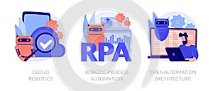 Robotic programmes development vector concept metaphors