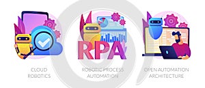 Robotic programmes development vector concept metaphors