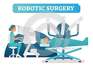 Robotic surgery health care concept vector illustration scene with surgical process.