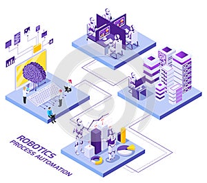 Robotics Isometric Flowchart Composition