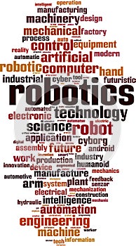 Robotics word cloud