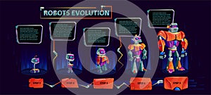 Evolution of robots infographic vector