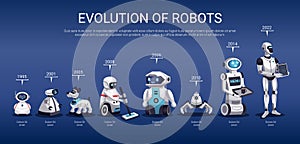 Robots Evolution Horizontal Timeline