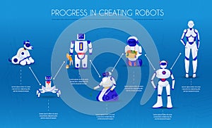 Robots Evolution Infographic Illustration