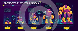 Robots evolution time line cartoon vector banner