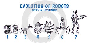 Robots and technology evolution. Stages Development of androids. Artificial intelligence concept. Hand drawn Future