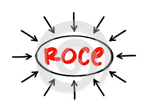 ROCE Return On Capital Employed - accounting ratio used in finance, valuation, and accounting, acronym text with arrows