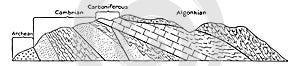 Rock Layers Showing Geological Periods vintage illustration