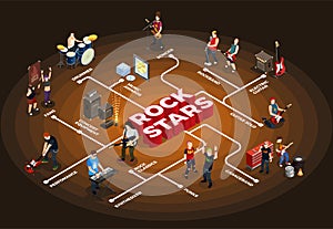 Rock Stars Isometric Flowchart