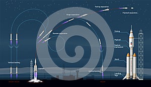 Rocket Launch Stages Infographics