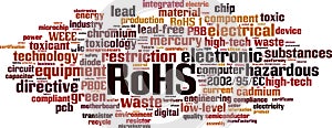 RoHS word cloud