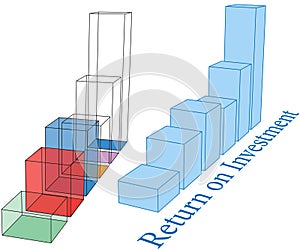 ROI future growth projection bar charts