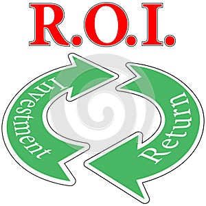 ROI Return On Investment cycle photo