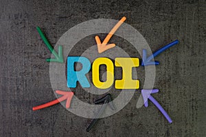 ROI Return on Investment, performance measure of business