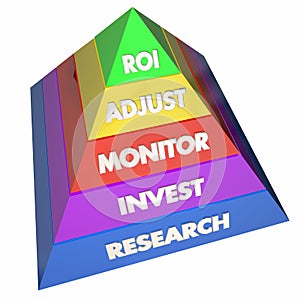 ROI Return on Investment Pyramid Levels Steps