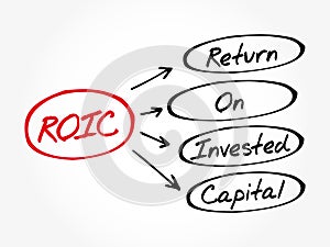 ROIC - Return on Invested Capital acronym