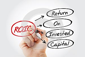 ROIC - Return on Invested Capital acronym, business concept background