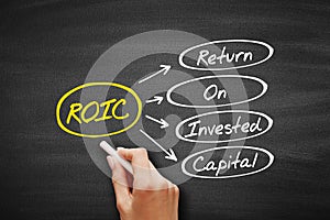 ROIC - Return on Invested Capital acronym, business concept on blackboard