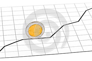 Rolling coin and diagram