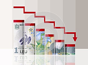 Romanian leu currency financial bars chart.