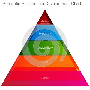 Romantic Relationship Chart