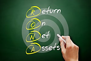 RONA - Return On Net Assets acronym, business concept background photo