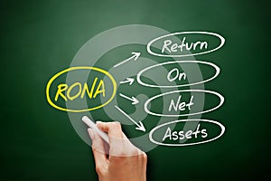 RONA - Return On Net Assets acronym photo