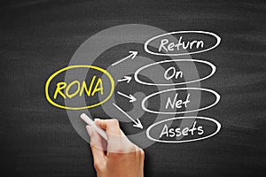 RONA - Return On Net Assets acronym, business concept on blackboard photo