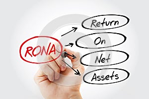 RONA - Return On Net Assets acronym with marker, business concept background photo