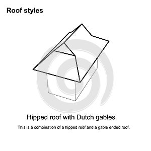 Roof styles graphic  Roof types Various roof types Architecture - Roof Design  on white background