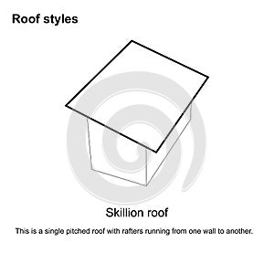 Roof styles graphic  Roof types Various roof types Architecture - Roof Design  on white background