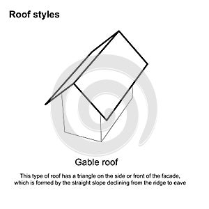 Roof styles graphic  Roof types Various roof types Architecture - Roof Design  on white background