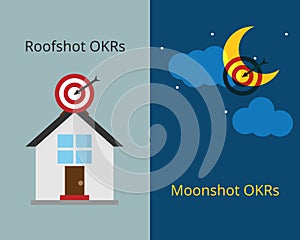 Roofshot OKRs and moonshot OKRs vector