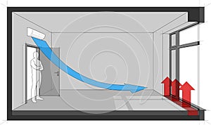 Empty room with french window and wall air conditioning and floor heating convector