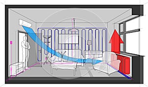 Room with electric installations and wall mounted air conditionercand wall cooling and radiator heating and furniture