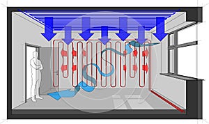 Room heated with wall heating and with ceiling cooling and natural ventilation arrow