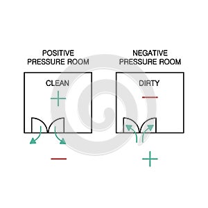 Room pressurization icon