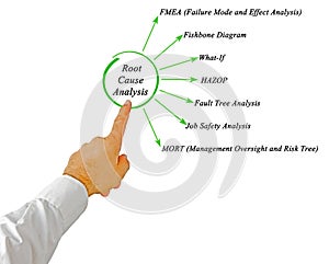 Root Cause Analysis